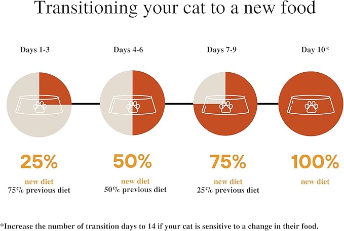 Amazon Brand - Wonder Bound Wet Cat Food, Paté, No Added Grain, 3 oz cans, Pack of 24 (Chicken)