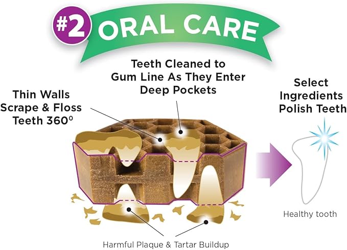 Dog Dental Treats – Vet VOHC Approved – Delicious Chicken Protein – Removes Tartar with Cleaning Comb Shape – Dental Dog Treats for Small Dogs (12oz, 21 Count)