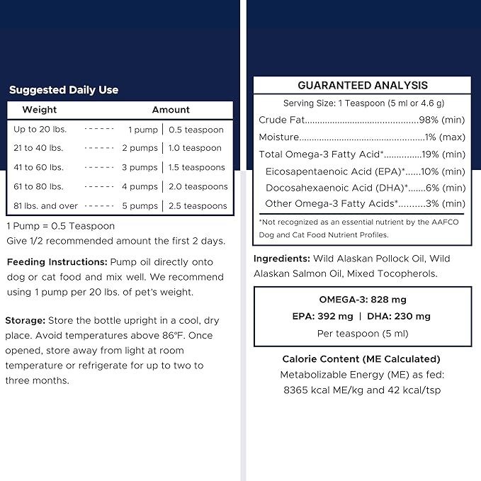 Wild Alaskan Salmon Oil for Dogs with Pollock - 64 oz of Pollock and Salmon Oil, Omega 3, EPA, and DHA - Dogs Skin and Coat Supplement - Made in USA