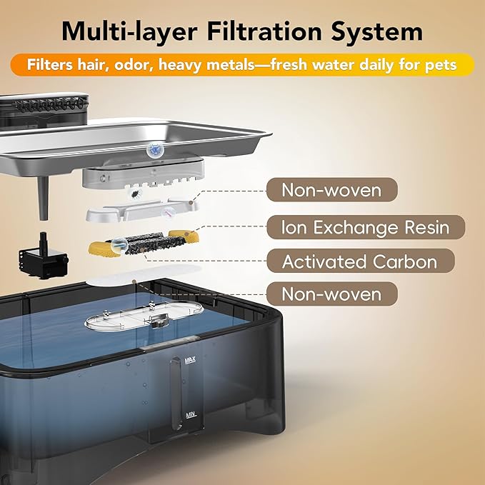 UPSKY 2.25Gal Elevated Dog Water Fountain Filter, 5 Pcs Replacement Filters, Multi-Layer Filtration System Carbon Filters Compatible with 8.5L/2.25Gal 4 Heights Adjustable Fountain