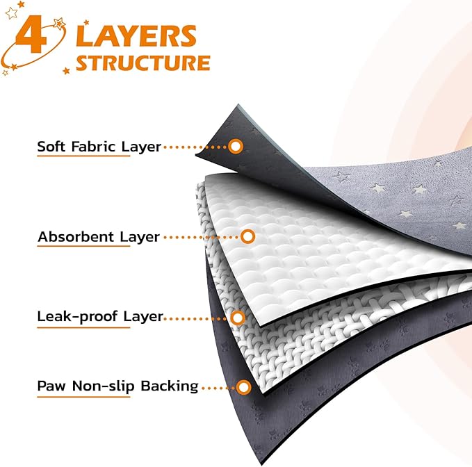 LOOBANI Washable Pee Pads for Dogs, Reusable Pee Pads for Dog Puppy Training Mat Non Slip Whelping Mat for Dog Playpen, Crate, Car, Grey 2 Pack 18 x 24 in