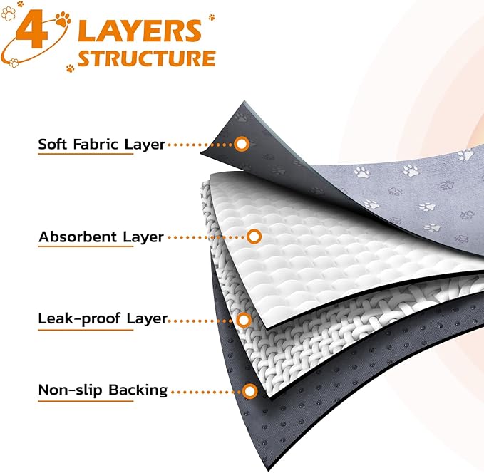 LOOBANI Washable Pee Pads for Dogs, Reusable Pee Pads for Dog Mat Puppy Pads Training Pads Non Slip Whelping Pad for Dog Playpen, Crate, Car, Grey 2 Pack 36 x 36 in