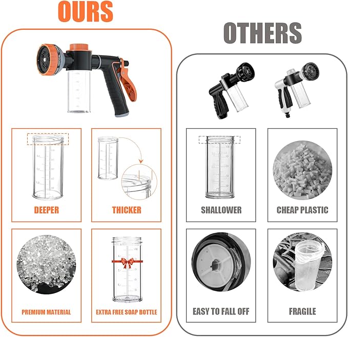 Dog Washing Hose Attachment for Pet Bathing with Black Shower Diverter, Pup Dog Wash Hose Nozzle Shampoo Sprayer for Indoor Outdoor Pet Shower, Dog Shower Attachment with Dog Brush