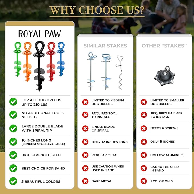 ROYAL-PAW Dog Tie Out Stake - for Large Dogs up to 210 lbs - Heavy Duty Dog Stake for Yard, Beach & Camping Outside - Best in Ground Anchor for a Dog Cable, Leash, Lead Tether (Green)