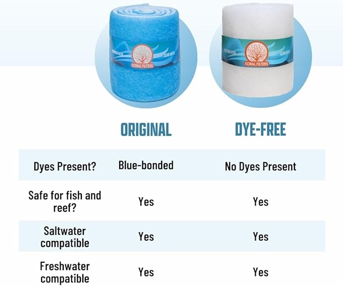 Premium Aquarium Filter Media Pad - Cut-to-Fit Roll, Fresh and Saltwater Safe, Blue & Dye-Free Options, Made in USA (Dye Free, 12"x72" (6 ft) x 0.75)