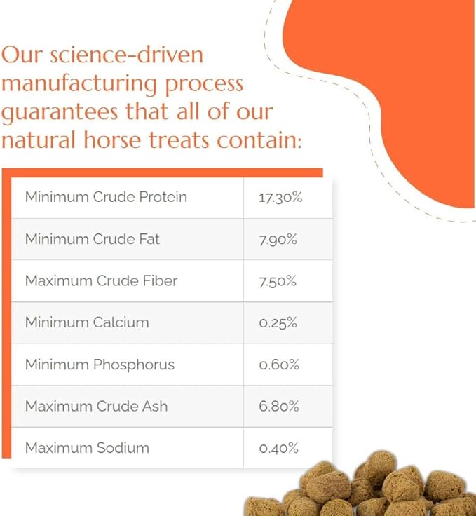 Horses Treats - Low Sugar, Starch, and Carbohydrates | Healthy Treats for Horse Supports Superior Digestion 2 Pounds (1 Pack)