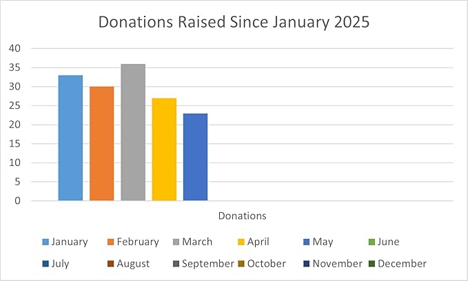 Mu's Stash Catnip for Cats and Cat Toy Refillable 1 OZ