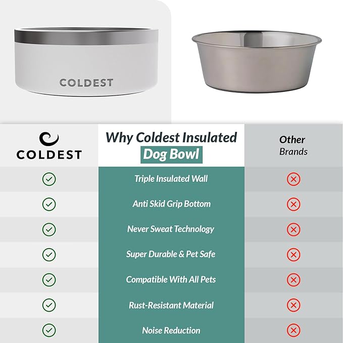 Coldest Dog Bowl - Anti Rust Metal, Non Slip, 3 Layers Insulated Stainless Steel Dog Bowls - Spill Proof & Heavy Duty - Water Bowl for Dogs, Cats & Pets, Dish Washer Safe (100 oz, Epic White)