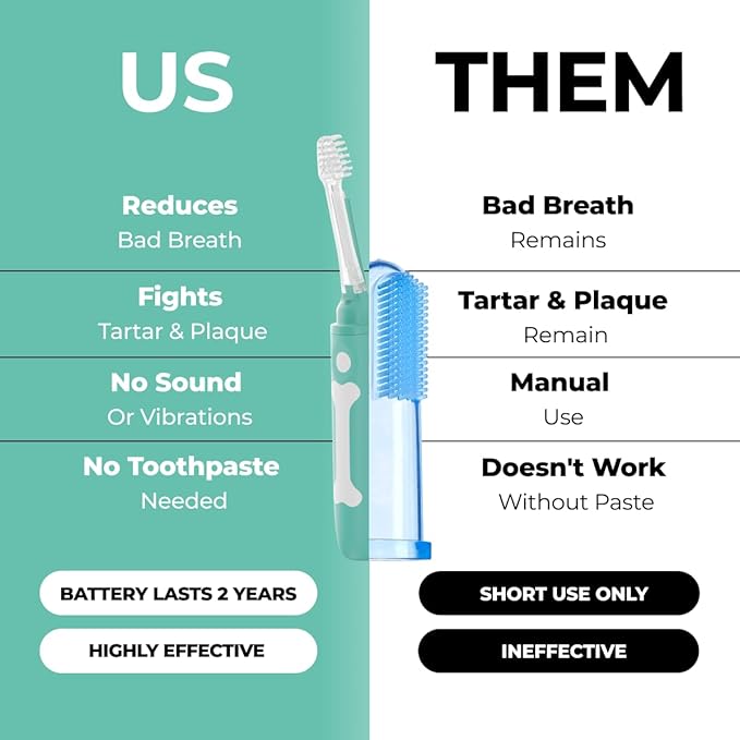 Dog Toothbrush | Innovative Eletrolytic Technology | Improves Oral Health & Reduces Bad Breath | No Vibrations & Silent Teeth Cleaning Brush | No Toothpaste Needed | Dog Teeth Cleaning Kit