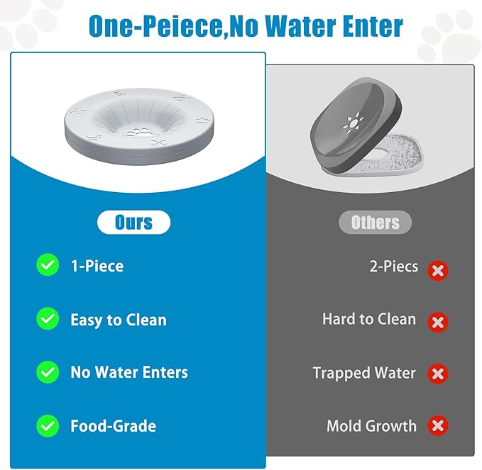 SCHITEC Dog Water Bowl No Spill 1.2L/40oz Slow Drinking Anti-Splash Stainless Steel Dog Bowl with Floating Disk, Spill Proof Pet Travel Water Dispenser for Sloppy Messy Drinkers(Light Gray)