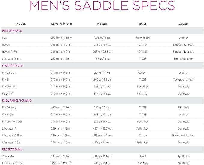 Terry Liberator Y Gel Italia Saddle - Ergonomic Foam/Gel Padded Bike Seat - Men's Comfortable Seat Cushion, Bike Seats for Men - Dura-Tek Synthetic Cover, Center Cutaway