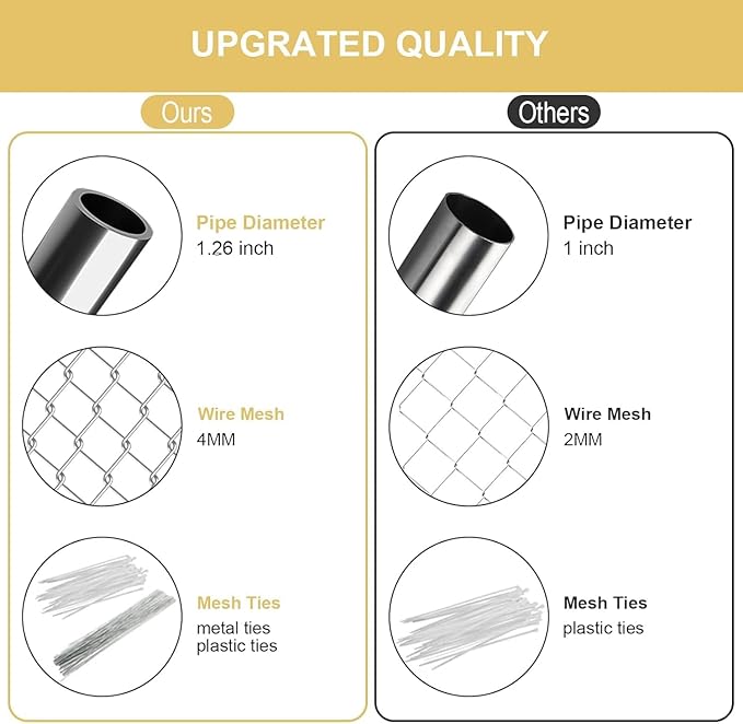 Outdoor Dog Kennel with Cover, Large Dog Run Fence House Big Cage Pen Enclosure, Heavy Duty Dogs Play Cage Pen Kennel (118" L x 118" W x 83" H)