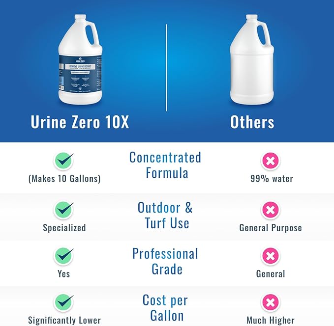 10X Concentrate – Professional Strength Pet Odor Eliminator | Bio-Enzyme Cleaner for Dog & Cat Urine | Makes 10 Gallons for Artificial Grass, Carpet, Patios & Kennels | Pet Safe