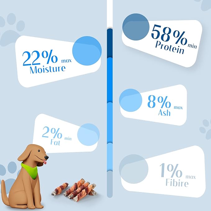 ASMPET Dog Treats Chews, Chicken & Duck Wrapped Cod Skin Sticks, Rawhide Free Cod Skin Treats for Dogs 10.6 oz