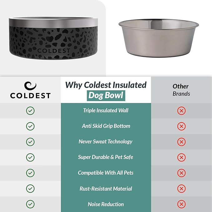 Coldest Dog Bowl - Anti Rust Metal, Non Slip, 3 Layers Insulated Stainless Steel Dog Bowls - Spill Proof & Heavy Duty - Water Bowl for Dogs, Cats & Pets, Dish Washer Safe (100 oz, Black Leopard)