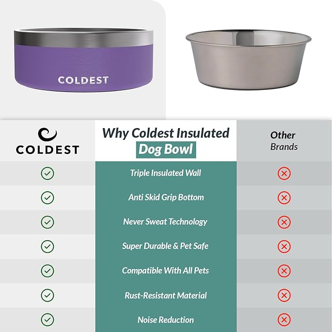Coldest Dog Bowl - Anti Rust Metal, Non Slip, 3 Layers Insulated Stainless Steel Dog Bowls - Spill Proof & Heavy Duty - Water Bowl for Dogs, Cats & Pets, Dish Washer Safe (64 oz, Galaxy Purple)