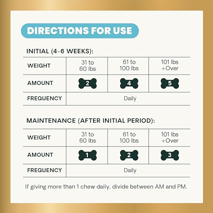 VetriScience GlycoFlex Ultimate Strength Healthy Hip & Joint Glucosamine Supplements for Dogs, with MSM, Chondroitin & Green-Lipped Mussel, Soft Chews, Bacon, 120 Count - New Look