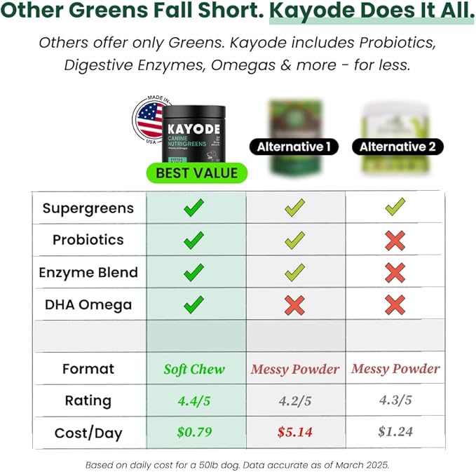 Canine NutriGreens - Natural Dog Vitamins & Probiotics for Dogs. No Messy Powder. Includes Spirulina, Kelp & Antioxidant Berry Mix. 6-in-1 Dog Supplements & Vitamins Chews. Super Greens for Dogs.