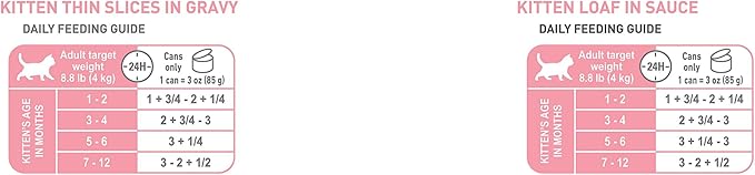 Royal Canin Feline Health Nutrition Kitten Wet Food Variety Pack, 12 Pack, 2 Varieties, 3 oz Cans