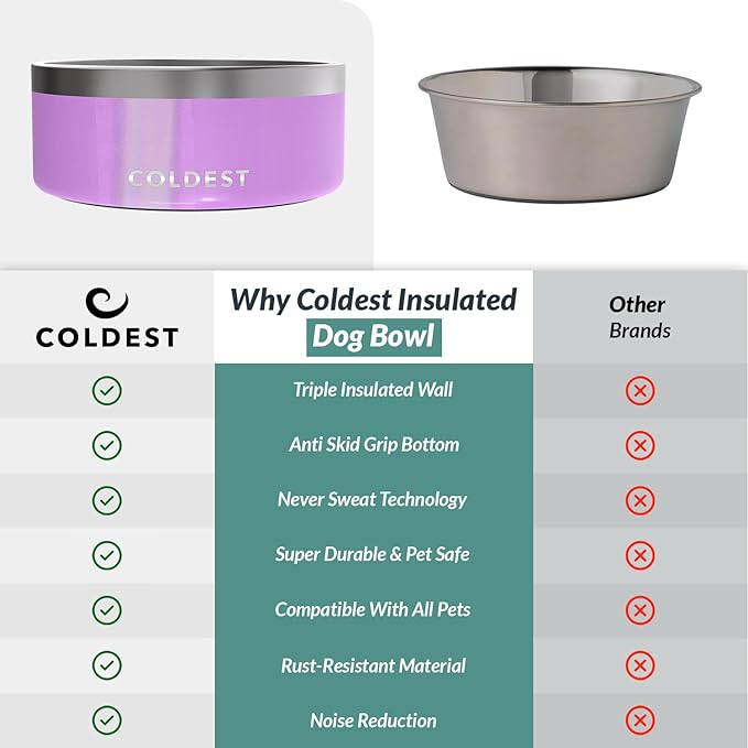 Coldest Dog Bowl - Anti Rust Metal, Non Slip, 3 Layers Insulated Stainless Steel Dog Bowls - Spill Proof & Heavy Duty - Water Bowl for Dogs, Cats, Dish Washer Safe (100 oz, Saturns Purple Glitter)