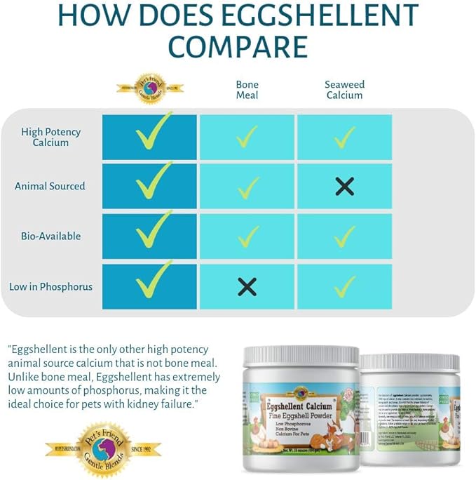 Calcium for Dogs and Cats - Fine Eggshell Powder - Strong Hip & Joint Supplement for Dogs and Cats- Dietary Supplement - No Additives - Pet's Friend Eggshellent Calcium 16oz