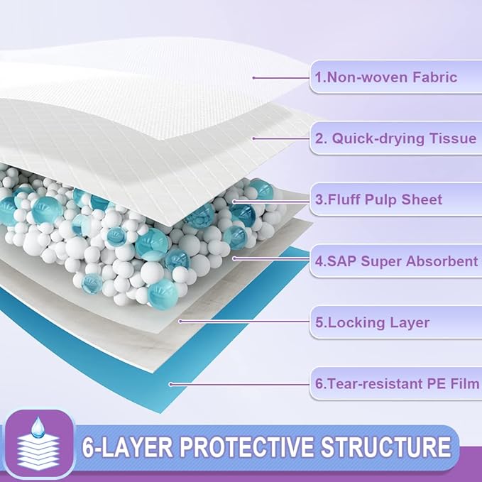 IMMCUTE Puppy Pee Pads 22"x23"-80Count | Dog Pee Training Pads Super Absorbent & Leak-Proof | Disposable Pet Piddle and Potty Pads for Puppies | Dogs | Doggie| Cats | Rabbits