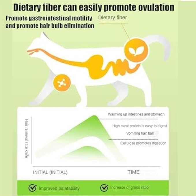 Primeco Cat Grass Teething Stick, Natural Grass Molar Rod Made of Chicken & Cat Grass, 6 PCS Per Bag for Cat Indoor Teeth Cleaning, Hairball Removal, Dental Care, Increase Appetite (4 pcs)