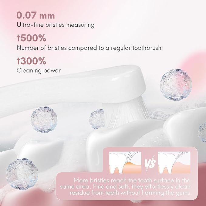 2 Pcs Dual-Sided Cat Toothbrush with Micro Brush Head, Ultra Soft Nano Bristles Pet Toothbrush Kit, Kitten/Puppy Toothbrushes, Fit into Cats/Small Dogs Mouth