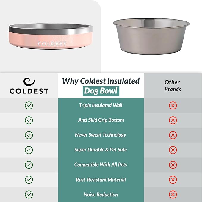 Coldest Dog Bowl - Anti Rust Metal, Non Slip, 3 Layers Insulated Stainless Steel Dog Bowls - Spill Proof & Heavy Duty - Water Bowl for Dogs, Cats & Pets, Dish Washer Safe (21 oz, Forever Pink Glitter)