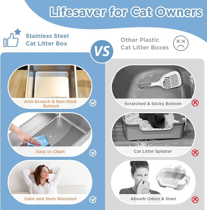 LIHONG Stainless Steel Cat Litter Box, XL Metal with Lid, Cat Litter Pan for Large Cats, Non-Sticky Large Kitty Litter Box, Anti-Leakage, 23.5" X 15.5" X 14" XXL