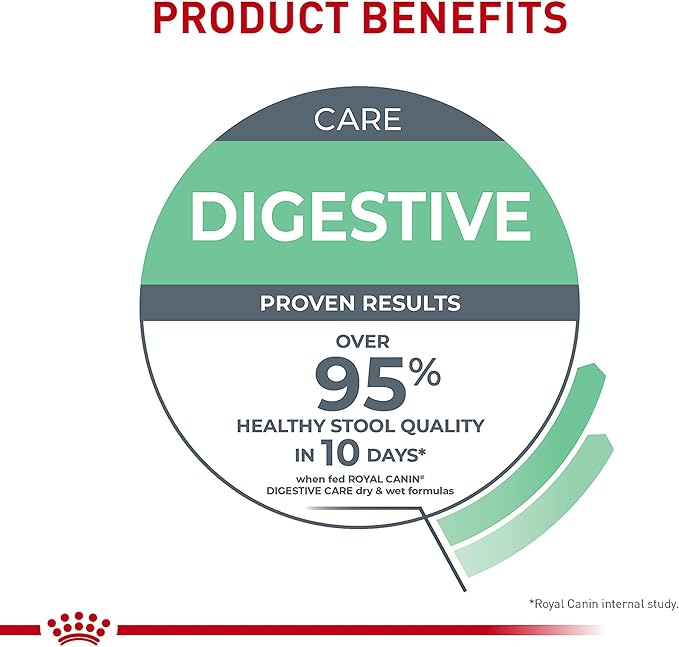 Royal Canin Feline Care Nutrition Digestive Care Wet Cat Food Variety Pack, 12 Pack, 2 Varieties, 3 oz Cans