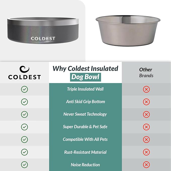Coldest Dog Bowl - Anti Rust Metal, Non Slip, 3 Layers Insulated Stainless Steel Dog Bowls - Spill Proof & Heavy Duty - Water Bowl for Dogs, Cats & Pets, Dish Washer Safe (42 oz, Stardust Glitter)