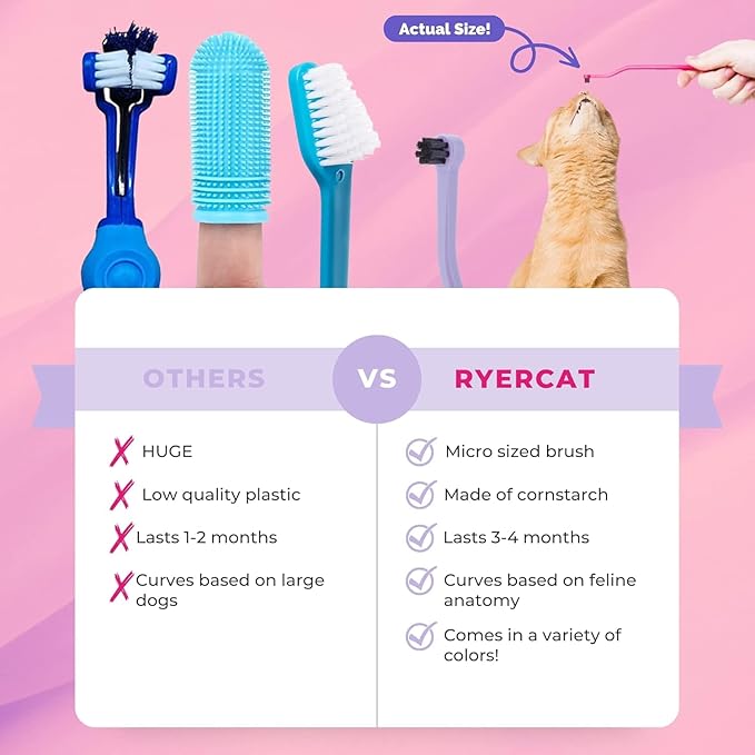 RYERCAT Set of 2 Dual Sided Cat Toothbrush - Kitten Toothbrush with Micro Head to fit into Cat/Kittens Mouth - Cat Dental Care Supplies - Pet Toothbrush for Cats(Lavender Purple & Ocean Blue)