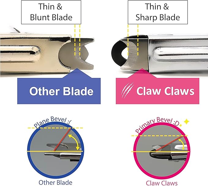 Guillotine Type Dog Nail Clippers for Small and Medium-Sized Dogs, Safety Guard to Avoid Over Cutting, Sharp Stainless Steel Blade (No Coated Handle)