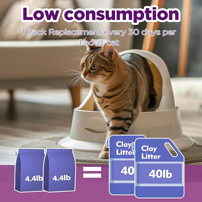 Made4Pets Cat Litter Crystals Kitty Litter Odor Control Crystal Litter Non Clumping No scooping Low Dust, Low Tracking, Lightweight, Dehydrates Waste,Lavender– 19.8 lbs (6 x 3.3 lb Packs)
