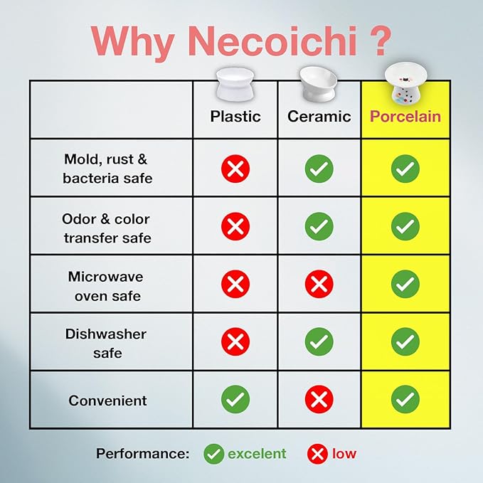 Necoichi Raised Cat Food Bowl – Ceramic Elevated Cat Bowl for Whisker & Neck Fatigue, Dishwasher Microwave Safe – Non-Slip & Anti Vomiting Ergonomic Design (Fuji, Extra Wide)