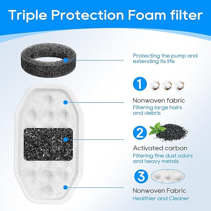 Pet Water Fountain Filters Compatible with Rellaty & Fit for Neareal 108oz/3.2L Automatic Dog Water Dispenser, Cat Filters for Bowl, 8+8 Pack