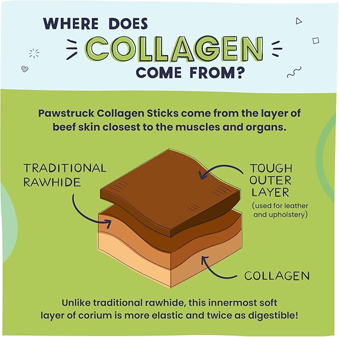 Pawstruck Natural 5-7" Beef Collagen Sticks for Dogs – Long-Lasting Rawhide Alternative, High Protein & Low Fat with Chondroitin & Glucosamine – 5 Pack