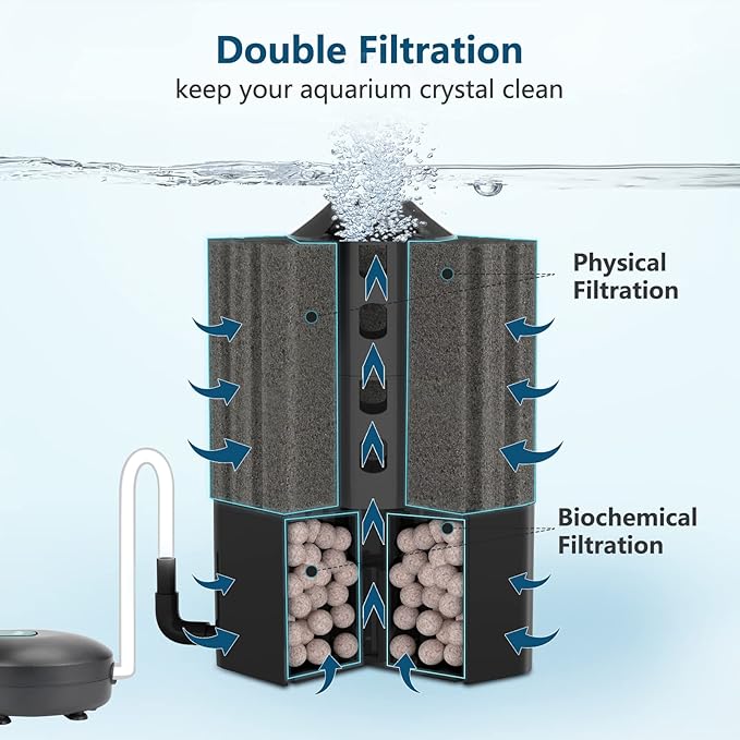 AQQA Aquarium Sponge Filter Submersible Fish Tank Filter Ultra Quiet Aeration Bio Sponge Corner Filter for Breeding Fry Betta Shrimp Fish Tank (Small for 5-20 Gallon)