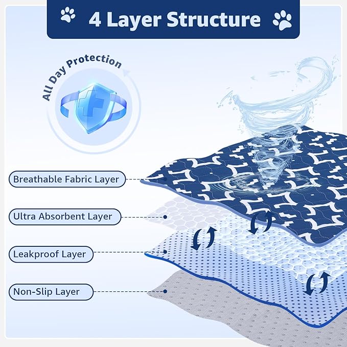 LOOBANI Washable Pee Pads for Dogs: 48"x 48" Extra Large Reusable Puppy Pads,2 Pack Absorbent Whelping Pad Leakproof Dog Playpen Mat, Waterproof Non-Slip Dog Training Pads for Floor, Crate, Potty