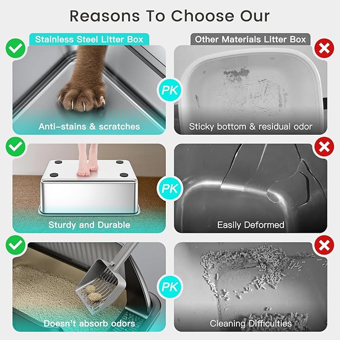 Tripamin 15” XL Stainless Steel Cat Litter Box Enclosure, XXL Stainless Steel High Sides with Lid, Extra Large Metal Cat Litter Box (Translucent Black, XX-Large)