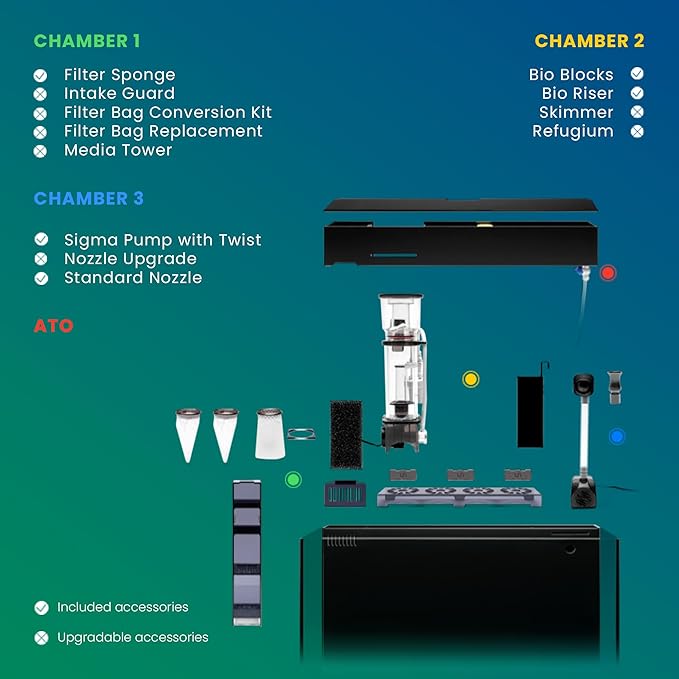 Ultum Nature Systems Dual AIO - Freshwater/Saltwater Compatible All in One Rimless Tank with Triple Chamber Filtration System, Integrated Filter Aquarium w/Leveling Mat - 17 Gallon, 40A, Black