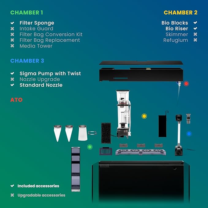 Ultum Nature Systems Dual AIO - Freshwater/Saltwater Compatible All in One Rimless Tank with Triple Chamber Filtration System, Integrated Filter Aquarium w/Leveling Mat - 7 Gallon, 30A, Black