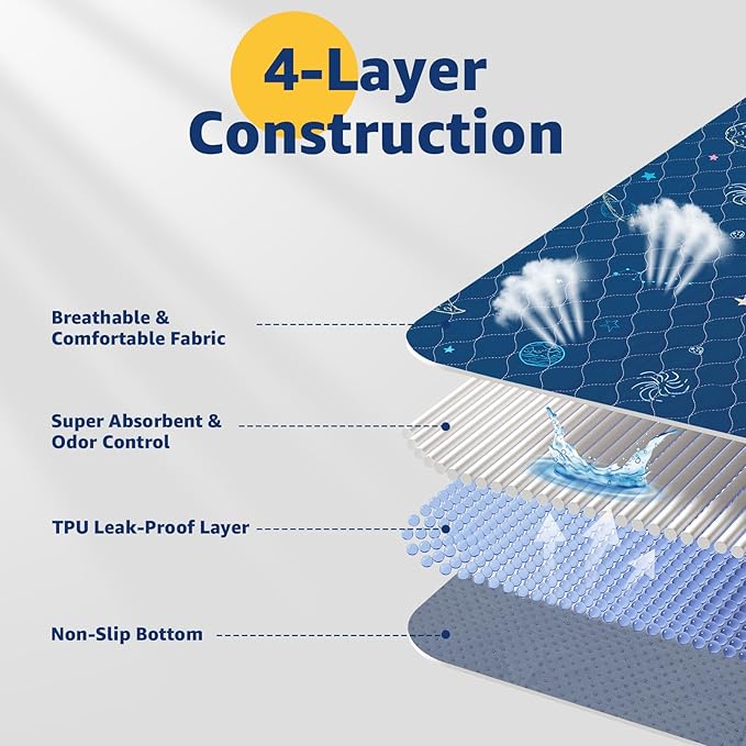 LOOBANI Washable Pee Pads for Dogs: Extra Large Dog Pee Mat Waterproof 65" x 48", Reusable Pet Whelping Pads, Absorbent and Non-Slip Dog Training Mats for Playpen, Floor, Sofa Protection, Cage, Blue