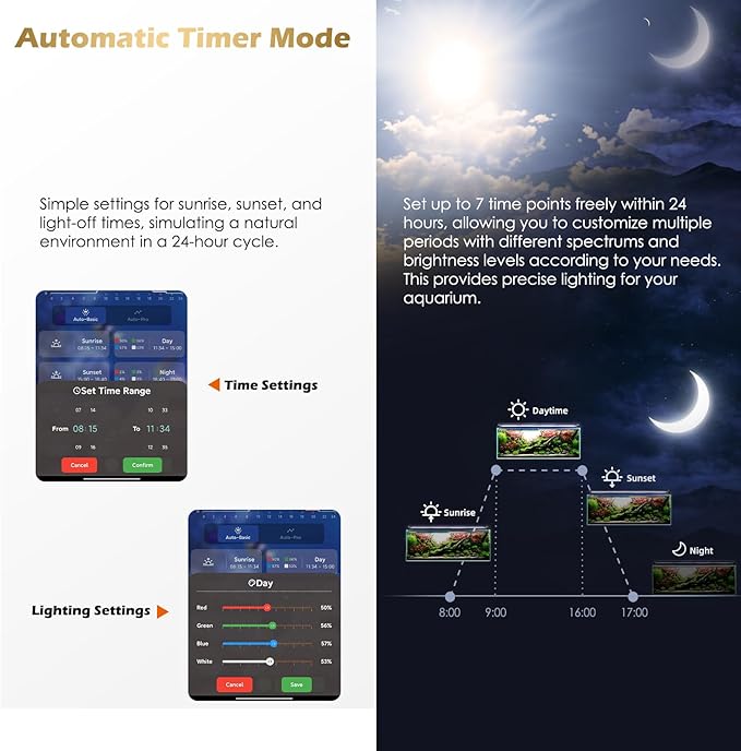 GLOWRIUM Smart Aquarium Light, Bluetooth + WiFi Dual Control Freshwater Fish Tank Light with App, Multi-preset Spectrum, Brightness Adjustable, Anti-Drop, Real Time Water Temperature Sensor (24-36 in)