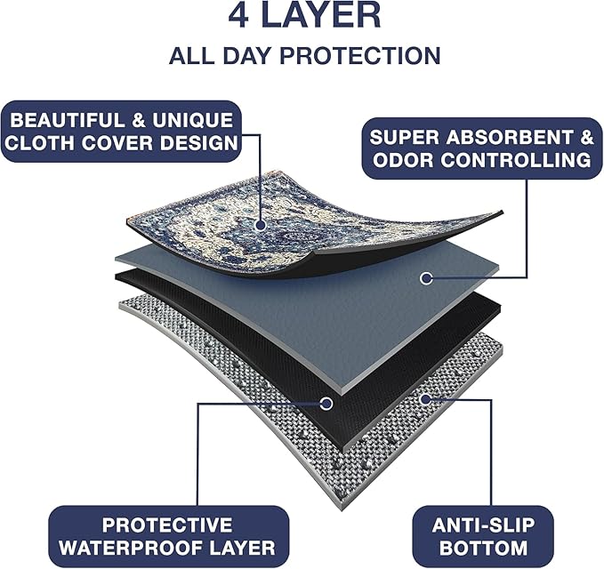 Washable Pee Pads for Dogs - Super Absorbent Reusable Puppy Training Pads - 100% Waterproof, Leak-Proof & Non-Slip Whelping Pads for Pet Housebreaking