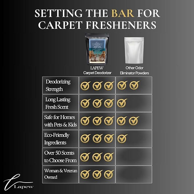 Endless Escape Carpet Freshener Powder Refill 36 oz | Powerful Odor Eliminator for Home | Upholstery Deodorizer | Carpet Deodorizer | Pet Urine | Cat Litter Box | Endless Weekend Fragrance