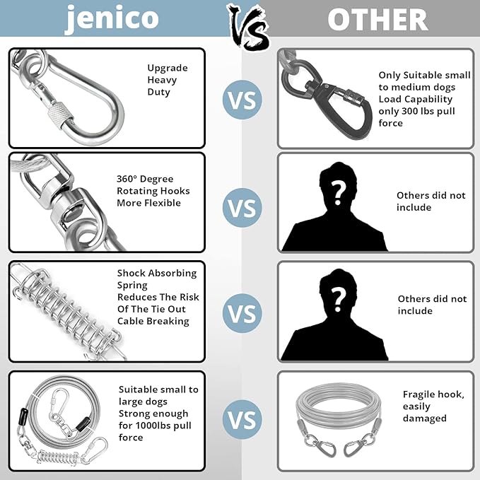 Jenico Dog Tie Out Cable - 10/15/20/30/40/50/70/100/150FT Runner Cable with Swivel Hook and Shock Spring, Outdoor and Camping Dog Leash Run Tether for Small to Medium Pets Up to 500 LBS