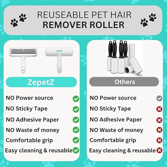 Pet Hair Removal Tool – Reusable Lint Roller for Dogs & Cats – Self-Cleaning Fur Remover Brush – Ergonomic Lint Roller for Carpet, Bedding, Couch, Car Seat & More (White)