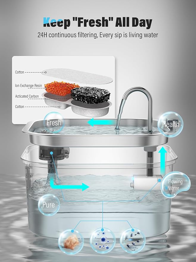 Dog Water Fountain for Large Dogs, 8L/2.1Gal Stainless Steel Pet Water Fountain with Water Level Window, Automatic Dog Water Bowl Dispenser for S-L Dogs and Multi-Pets (with 6pcs Filters)